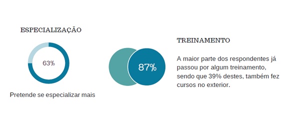 Pesquisa-inedita-apresenta-o-perfil-do-gestor-de-risco-no-brasil-saiba-mais-televendas-cobranca-interna-4