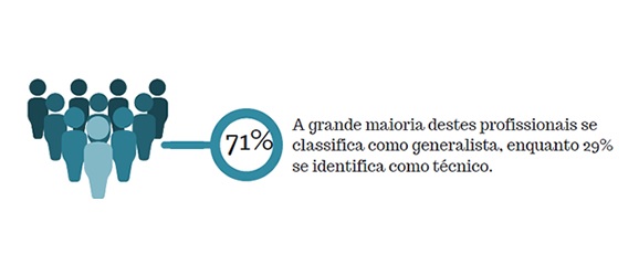 Pesquisa-inedita-apresenta-o-perfil-do-gestor-de-risco-no-brasil-saiba-mais-televendas-cobranca-interna-6