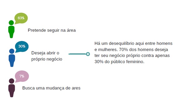 Pesquisa-inedita-apresenta-o-perfil-do-gestor-de-risco-no-brasil-saiba-mais-televendas-cobranca-interna-9