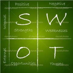 Analise-swot-um-pequeno-guia-televendas-cobranca