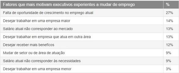 As-8-principais-razoes-para-mudar-de-emprego-televendas-cobranca-interna-1 As-8-principais-razoes-para-mudar-de-emprego-televendas-cobranca-interna-1