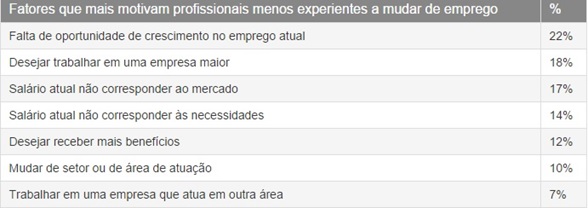 As-8-principais-razoes-para-mudar-de-emprego-televendas-cobranca-interna-2 As-8-principais-razoes-para-mudar-de-emprego-televendas-cobranca-interna-2