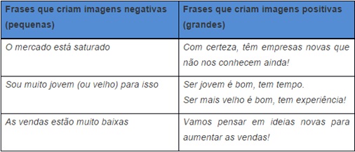 Negativismo-em-vendas-televendas-cobranca-interna-1