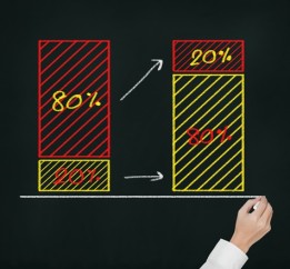 O-principio-de-pareto-suas-variacoes-e-a-cultura-da-colaboracao-televendas-cobranca