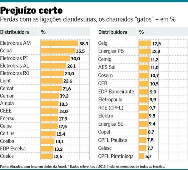Energia-tarifa-mais-cara-deve-elevar-inadimplencia-e-perdas-este-ano-televendas-cobranca-interna-1 Energia-tarifa-mais-cara-deve-elevar-inadimplencia-e-perdas-este-ano-televendas-cobranca-interna-1