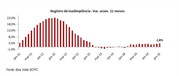 Inadimplencia-abre-ano-proxima-a-estabilidade-televendas-cobranca-interna-1