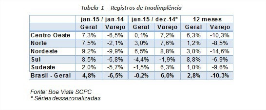 Inadimplencia-abre-ano-proxima-a-estabilidade-televendas-cobranca-interna-2