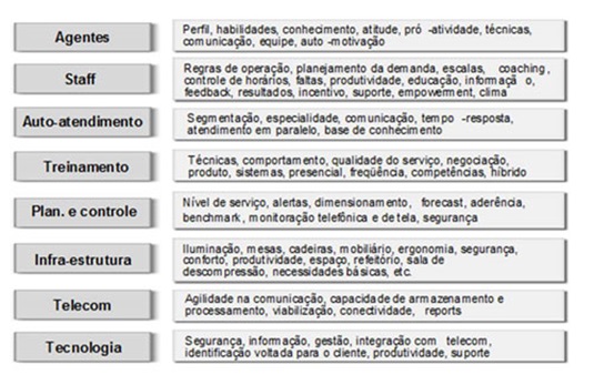 Performance-da-operacao-nao-depende-so-de-tecnologia-televendas-cobranca-interna-1
