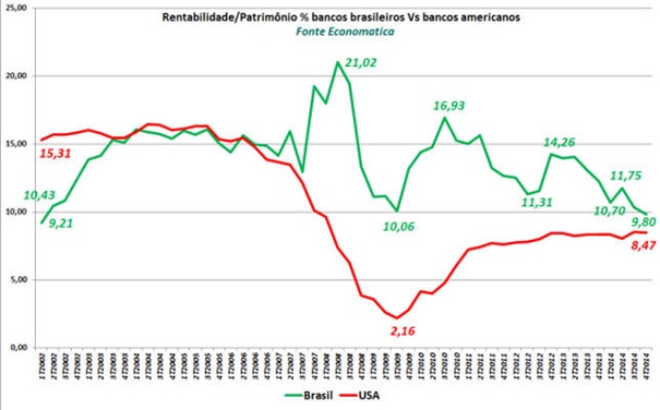 Entre-os-bancos-por-que-so-itau-e-bradesco-ganham-dinheiro-no-brasil-televendas-cobranca-interna-1