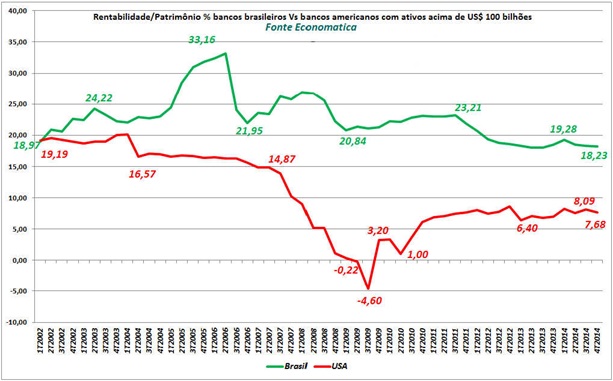 Entre-os-bancos-por-que-so-itau-e-bradesco-ganham-dinheiro-no-brasil-televendas-cobranca-interna-2