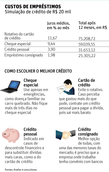 Juros-ao-consumidor-atingem-recorde-sem-elevar-calote-televendas-cobranca-interna