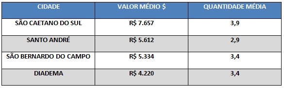 Diadema-maior-inadimplencia-da-grande-sp-televendas-cobranca-interna-1 Diadema-maior-inadimplencia-da-grande-sp-televendas-cobranca-interna-1