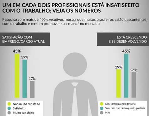 Quase-50-estao-insatisfeitos-com-o-trabalho-veja-os-dados-televendas-cobranca-interna-1