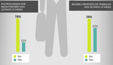 Quase-50-estao-insatisfeitos-com-o-trabalho-veja-os-dados-televendas-cobranca-interna-2