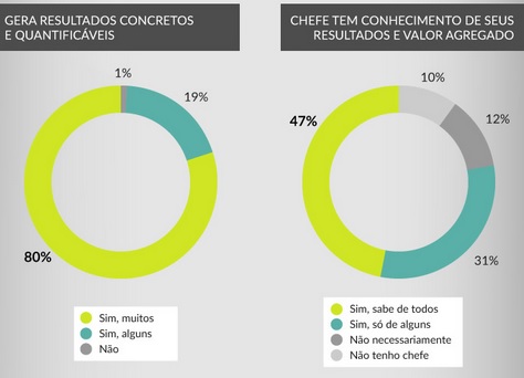 Quase-50-estao-insatisfeitos-com-o-trabalho-veja-os-dados-televendas-cobranca-interna-3