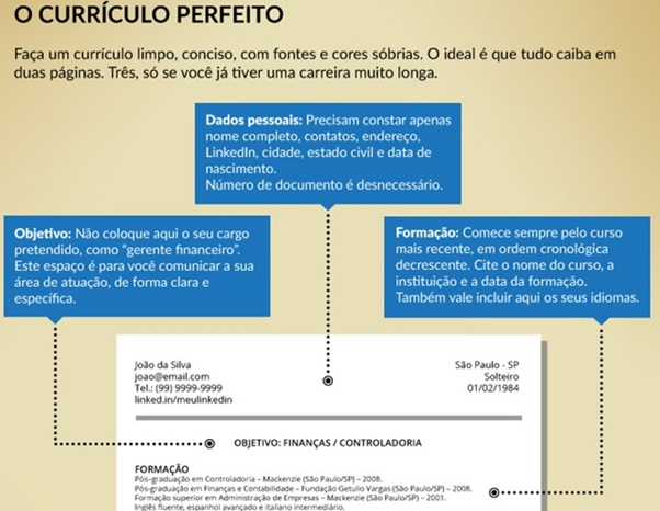 A-anatomia-de-um-curriculo-perfeito-televendas-cobranca-interna-1