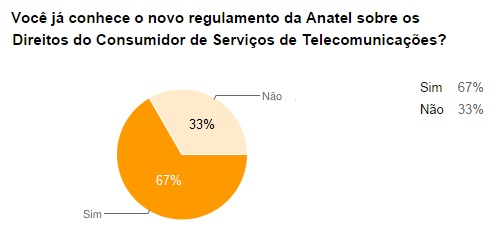 Anatel-ha-17-anos-tentando-colocar-ordem-no-mercado-de-telecom-televendas-cobranca-interna-2