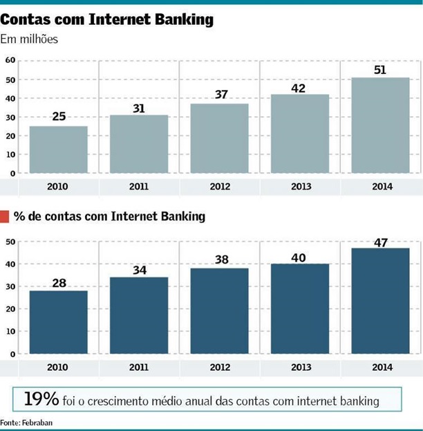 Clientes-elegem-a-internet-como-o-principal-canal-televendas-cobranca-interna-1