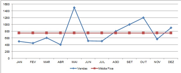 Cobranca-analise-de-outliers-o-que-e-e-como-utilizar-televendas-cobranca-interna-1