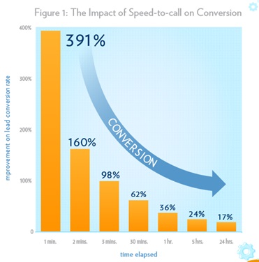 Como-usar-a-automacao-de-marketing-para-extrair-mais-oportunidades-para-vendas-televendas-cobranca-interna-1 Como-usar-a-automacao-de-marketing-para-extrair-mais-oportunidades-para-vendas-televendas-cobranca-interna-1