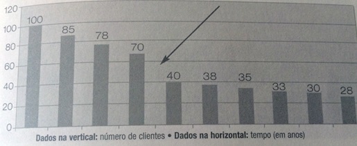 Quanto-tempo-dura-seu-cliente-televendas-cobranca-interna-1 Quanto-tempo-dura-seu-cliente-televendas-cobranca-interna-1