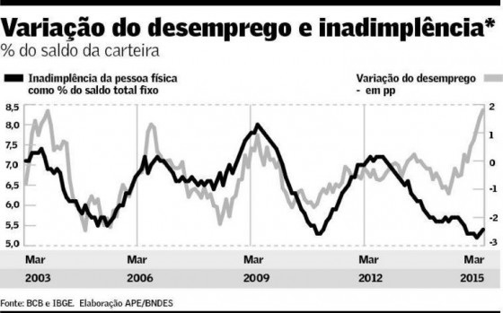 Deterioracao-do-mercado-de-trabalho-e-inadimplencia-televendas-cobranca-interna-1