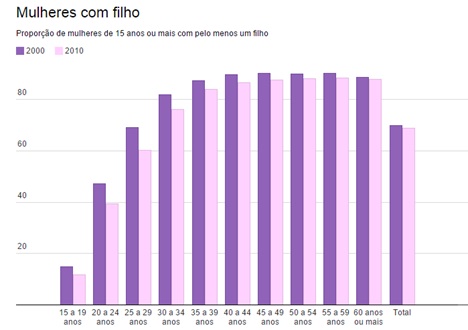 Mulher-brasileira-mudou-muito-em-uma-decada-veja-5-provas-televendas-cobranca-interna-1 Mulher-brasileira-mudou-muito-em-uma-decada-veja-5-provas-televendas-cobranca-interna-1