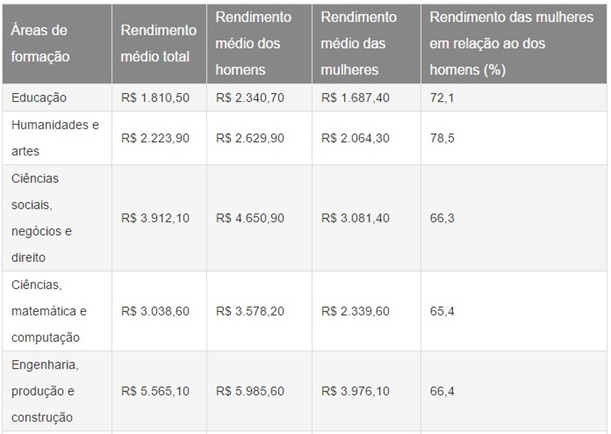 Mulher-brasileira-mudou-muito-em-uma-decada-veja-5-provas-televendas-cobranca-interna-5