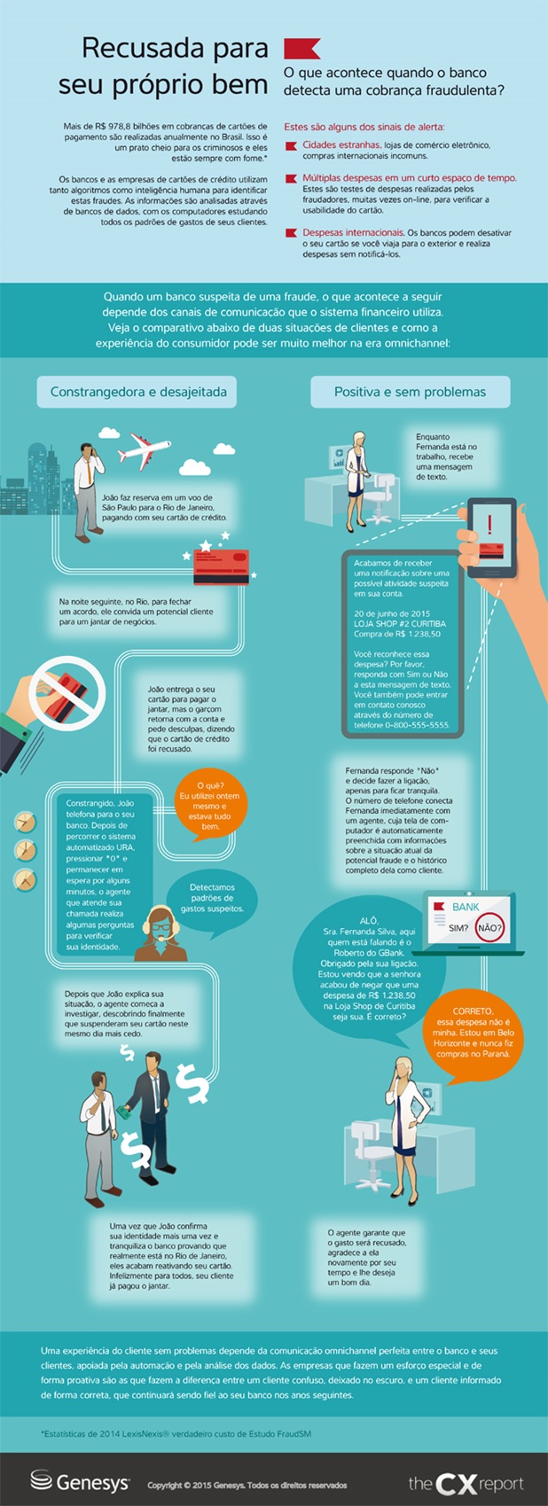 O-que-acontece-quando-o-banco-detecta-uma-cobranca-fraudulenta-televendas-cobranca-interna-1