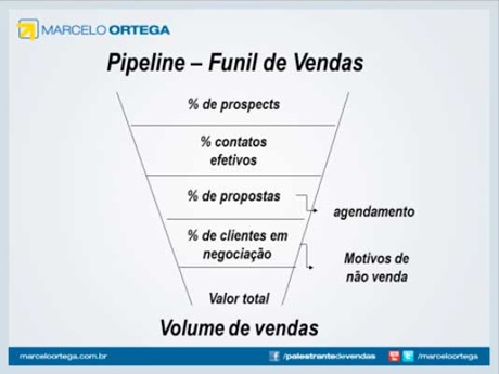 Prospeccao-a-alma-da-venda-televendas-cobranca-interna-1 Prospeccao-a-alma-da-venda-televendas-cobranca-interna-1