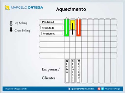Prospeccao-a-alma-da-venda-televendas-cobranca-interna-2 Prospeccao-a-alma-da-venda-televendas-cobranca-interna-2