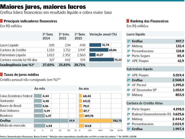 Crefisa-o-bom-negocio-de-emprestar-dinheiro-ao-mau-pagador-televendas-cobranca-interna-1 Crefisa-o-bom-negocio-de-emprestar-dinheiro-ao-mau-pagador-televendas-cobranca-interna-1