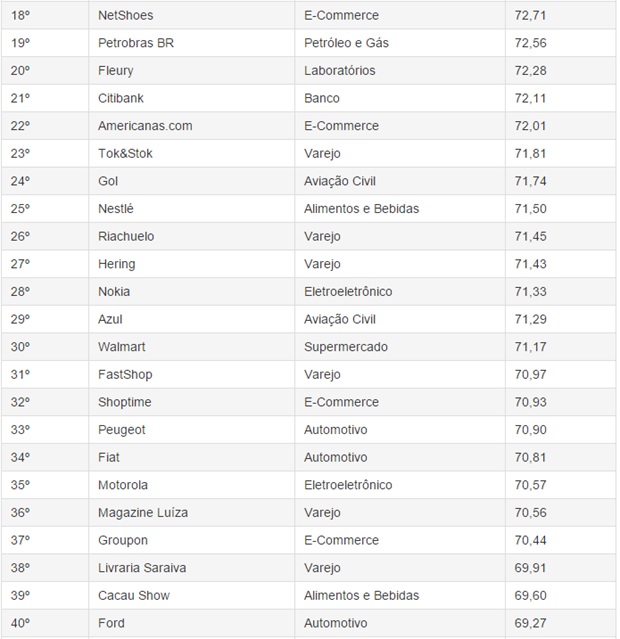 Uber-netflix-e-apple-sao-exemplos-de-bom-atendimento-televendas-cobranca-interna-2