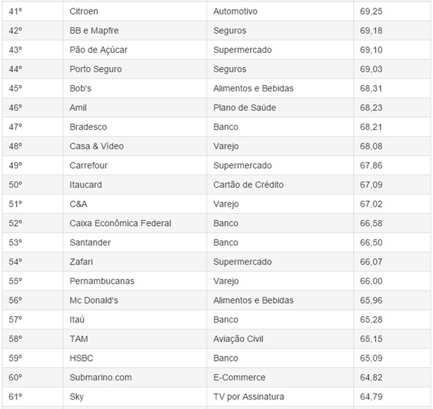 Uber-netflix-e-apple-sao-exemplos-de-bom-atendimento-televendas-cobranca-interna-3
