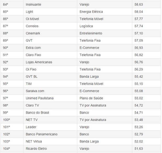 Uber-netflix-e-apple-sao-exemplos-de-bom-atendimento-televendas-cobranca-interna-5