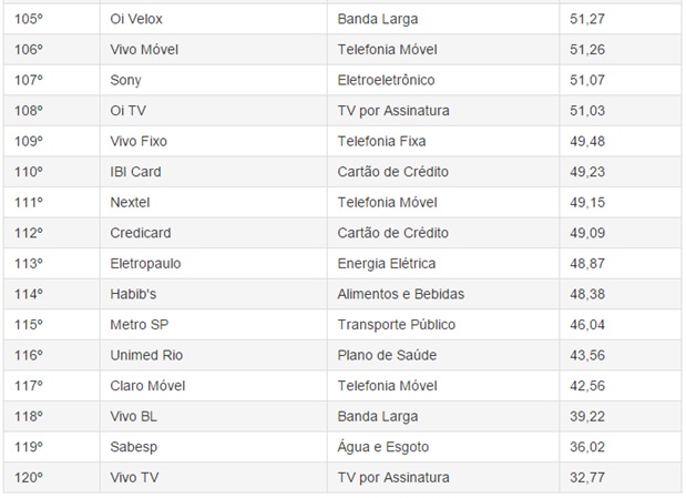 Uber-netflix-e-apple-sao-exemplos-de-bom-atendimento-televendas-cobranca-interna-6