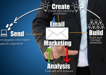 Estrategias-de-e-mail-marketing-ainda-valem-a-pena-televendas-cobranca