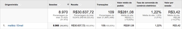 7-metricas-essenciais-para-medir-retorno-financeiro-do-email-marketing-televendas-cobranca-interna-1 7-metricas-essenciais-para-medir-retorno-financeiro-do-email-marketing-televendas-cobranca-interna-1