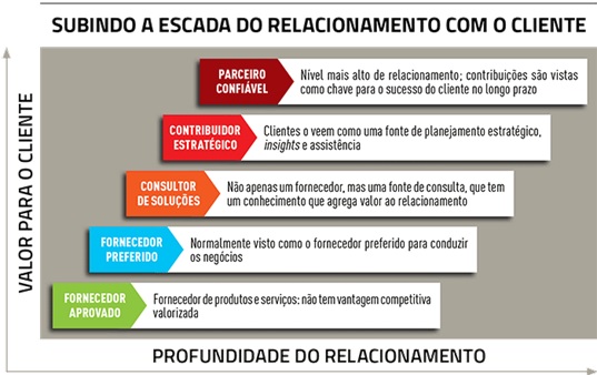 De-vendedor-a-parceiro-de-confianca-de-seus-clientes-televendas-cobranca-interna-1