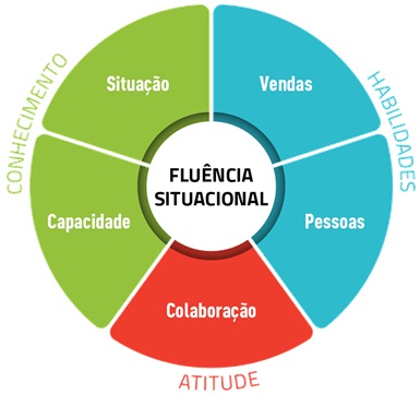 De-vendedor-a-parceiro-de-confianca-de-seus-clientes-televendas-cobranca-interna-2