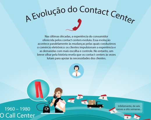 A-evolucao-do-contact-center-televendas-cobranca-interna-1