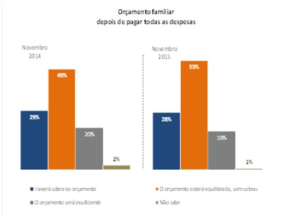 Consumidores-tem-parcelado-mais-para-consumir-e-pagar-dividas-televendas-cobranca-interna-2