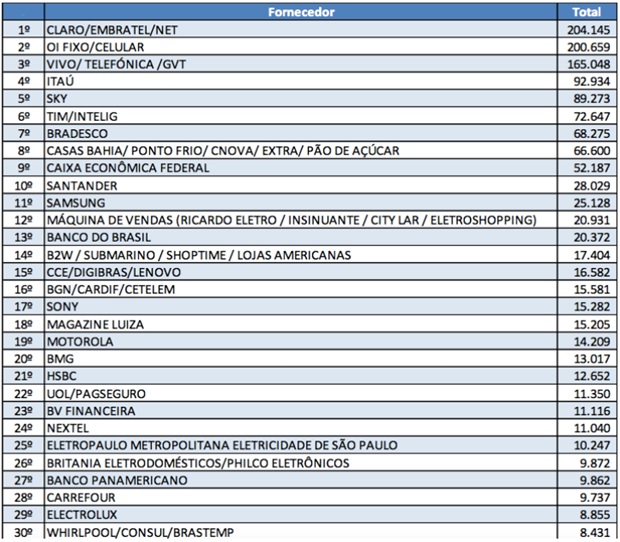 O-que-fazer-para-melhorar-o-atendimento-aos-clientes-vivo-mostra-case-televendas-cobranca-interna-1