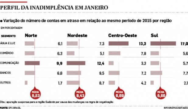Pressionado-brasileiro-deixa-de-pagar-contas-basicas-televendas-cobranca-interna-1