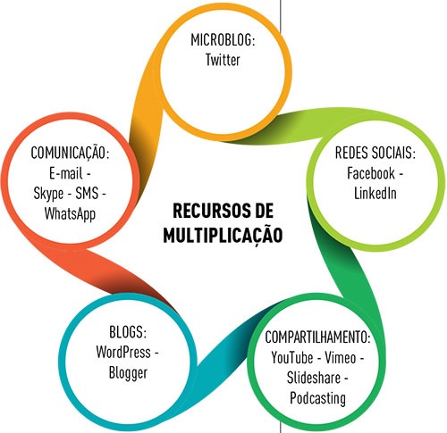Como-multiplicar-seu-melhor-talento-em-vendas-televendas-cobranca-interna-1