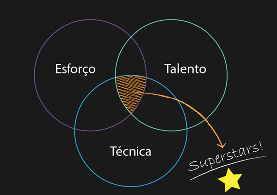 Como-multiplicar-seu-melhor-talento-em-vendas-televendas-cobranca-oficial