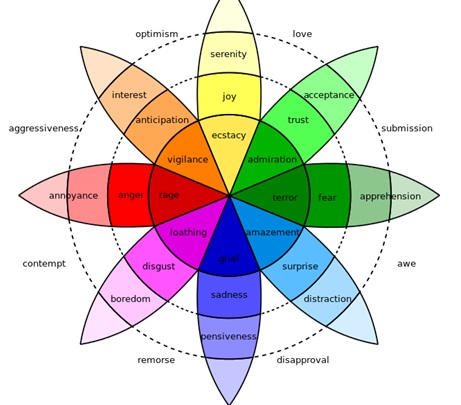 Como-psicologia-das-cores-influencia-na-comunicacao-televendas-cobranca-interna-1