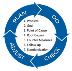Pdca-garantia-da-execução-eficaz-do-processo-de-vendas-televendas-cobranca