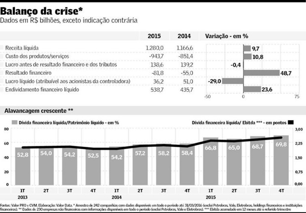 Dividas-de-empresas-crescem-24-televendas-cobranca-interna-1 Dividas-de-empresas-crescem-24-televendas-cobranca-interna-1