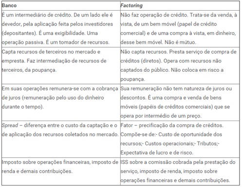 Factoring-antecipacao-recebiveis-barato-televendas-cobranca-interna-1